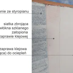 Czas schnięcia kleju na elewacji: kluczowe czynniki i wskazówki