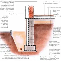 Płyta fundamentowa bez ocieplenia: Zalety i wady rozwiązania