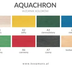 Aquachron - koloryzujący impregnat akrylowy