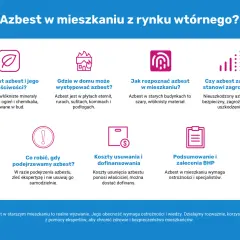 Azbest w mieszkaniu: włóknisty minerał odporny na ogień i chemikalia. W starych budynkach może występować w płytach eternit, rurach, sufitach, kominach i podłogach.