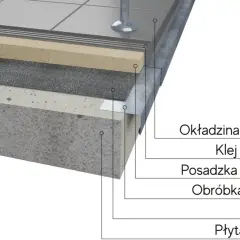 Blacha balkon: funkcje, materiały i prawidłowy montaż