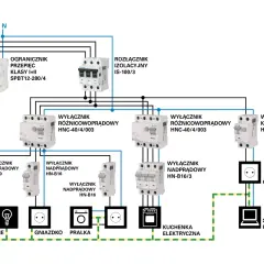 Schemat instalacji elektrycznej w domu: kompletny poradnik