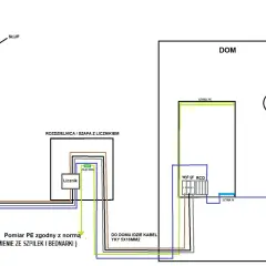 Schemat przyłącza elektrycznego od słupa do domu, pokazujący rozdzielnicę z licznikiem, uziemienie i zasilanie.