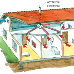 Wentylacja mechaniczna bez rekuperacji: Wady i zalety systemu