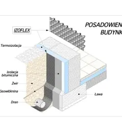Izolacja fundamentów: folia fundamentowa IZOLEX, termoizolacja, izolacja bitumiczna, żwir, geowłóknina i drenaż.