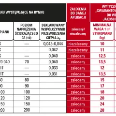 Jaka lambda na elewację - wybierz najlepszy współczynnik ocieplenia domu