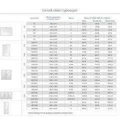 Cennik okien typowych: wymiana okien - cennik z wymiarami, okuciami i cenami szklenia.