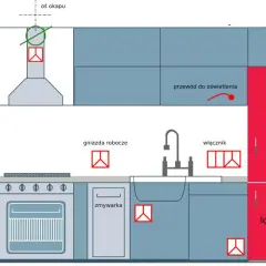 Instalacja elektryczna w kuchni: Jak zaprojektować bezpiecznie