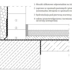 Przekrój ściany piwnicznej z bloczków silikatowych, z hydroizolacją i osłoną przeciwwilgociową.