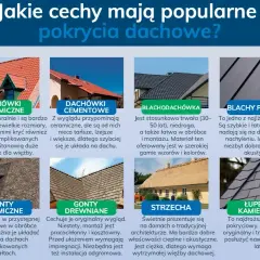 Dachówki ceramiczne – naturalny wygląd, trwałość, cena za m2 zależy od modelu. Idealne na skomplikowane dachy.