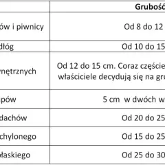 Jak obliczyć ilość styropianu na elewację - praktyczny wzór obliczania