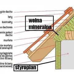 Wełna czy styropian na elewacje: eksperci i użytkownicy ujawniają prawdę