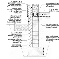 Warstwy ściany fundamentowej: struktura, materiały i funkcje