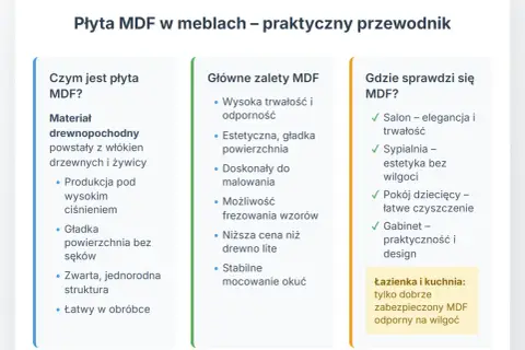 Płyta MDF: co to jest, jej zalety i zastosowanie w meblach. Materiał drewnopochodny, trwały i estetyczny.