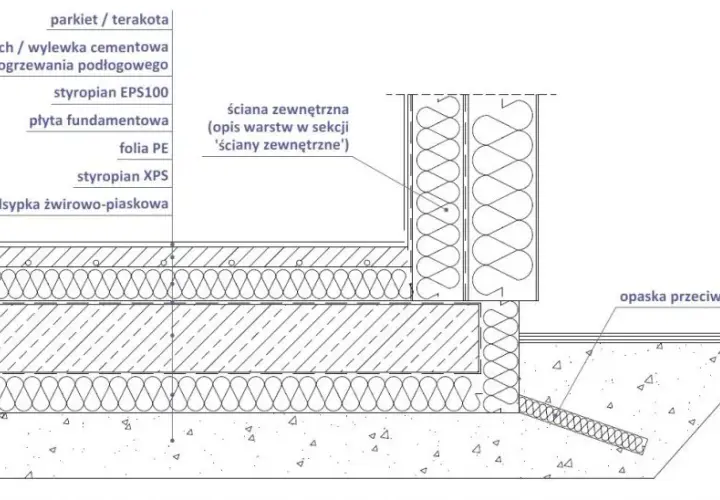 Płyta fundamentowa - kluczowe detale techniczne i konstrukcyjne