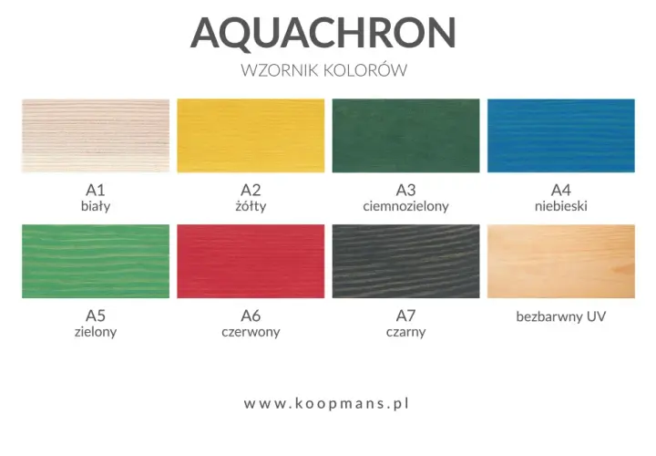 Aquachron - koloryzujący impregnat akrylowy