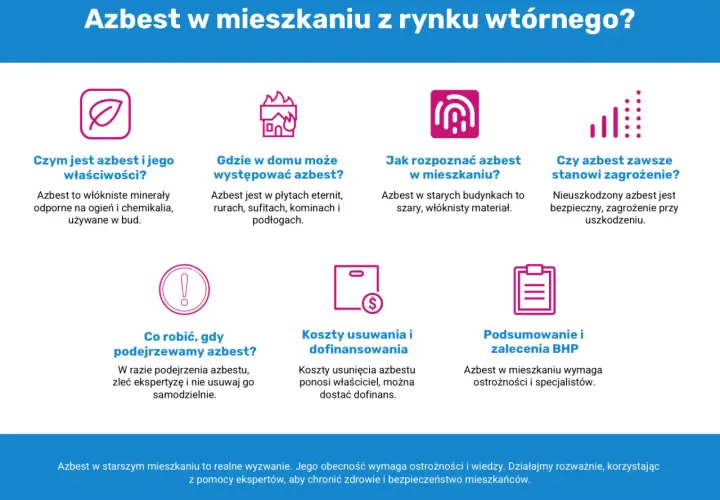 Azbest w mieszkaniu: włóknisty minerał odporny na ogień i chemikalia. W starych budynkach może występować w płytach eternit, rurach, sufitach, kominach i podłogach.