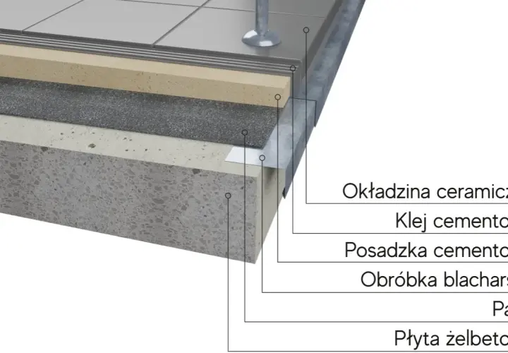 Blacha balkon: funkcje, materiały i prawidłowy montaż