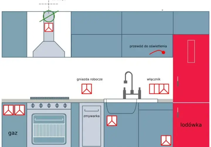 Instalacja elektryczna w kuchni: Jak zaprojektować bezpiecznie