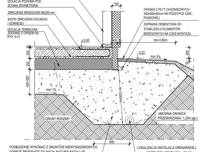 Gotowy projekt płyty fundamentowej PDF - kompletna dokumentacja