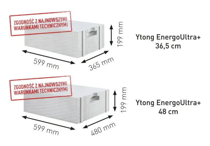 Ytong Energo: Klucz do Efektywności Energetycznej Budynków