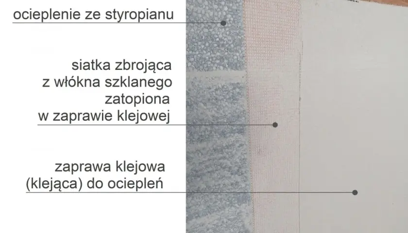 Czas schnięcia kleju na elewacji: kluczowe czynniki i wskazówki