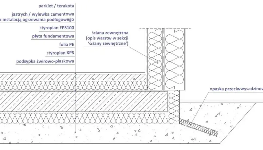 Płyta fundamentowa - kluczowe detale techniczne i konstrukcyjne