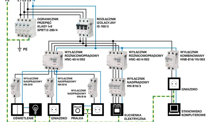 Schemat instalacji elektrycznej w domu: kompletny poradnik