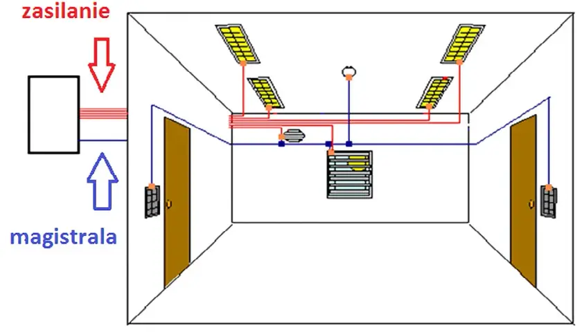 Jak położyć instalację elektryczną w mieszkaniu: schemat i porady