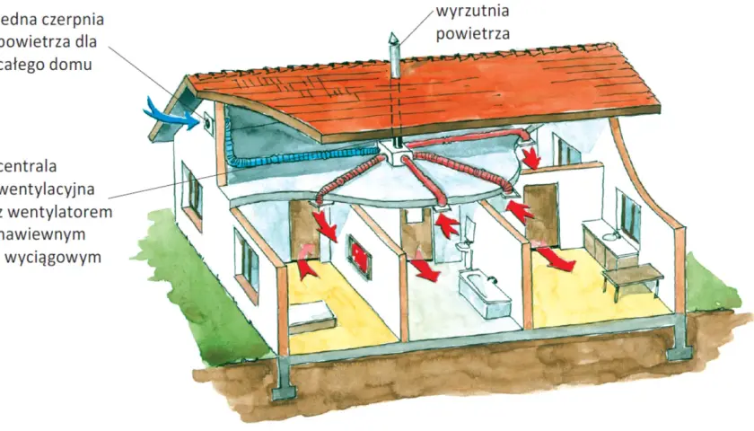 Wentylacja mechaniczna bez rekuperacji: Wady i zalety systemu