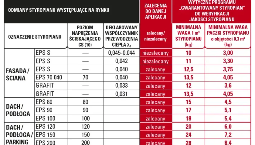 Jaka lambda na elewację - wybierz najlepszy współczynnik ocieplenia domu