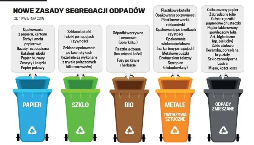 Worki po cemencie do jakiego kosza? Uniknij kar za złe wyrzucanie