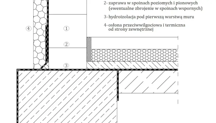 Przekrój ściany piwnicznej z bloczków silikatowych, z hydroizolacją i osłoną przeciwwilgociową.