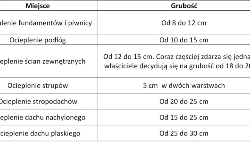 Jak obliczyć ilość styropianu na elewację - praktyczny wzór obliczania