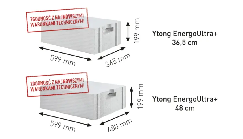 Ytong Energo: Klucz do Efektywności Energetycznej Budynków