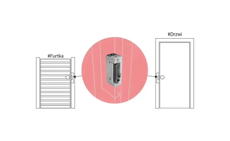Elektrozamek do drzwi - jak działa i który wybrać?