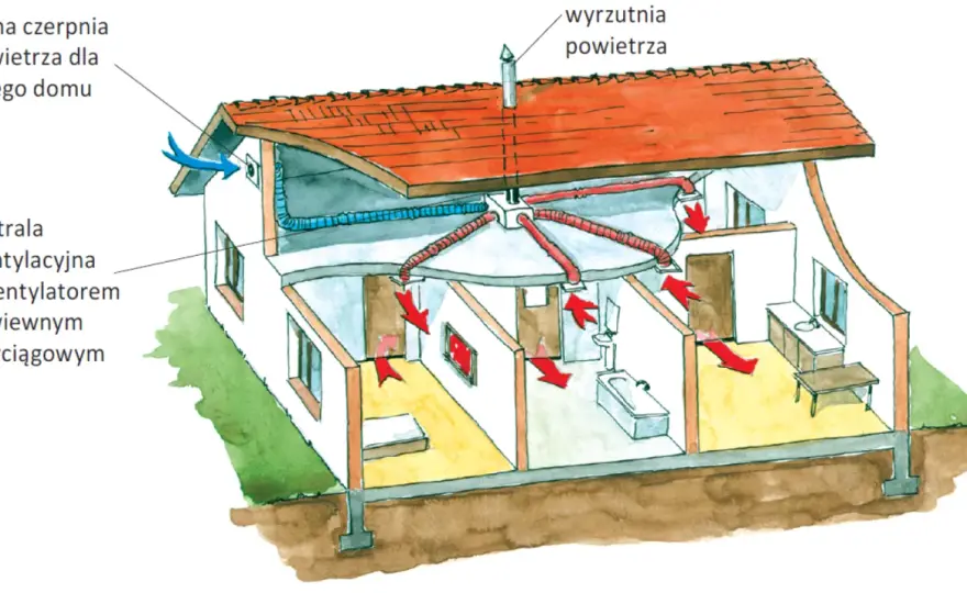 Wentylacja mechaniczna bez rekuperacji: Wady i zalety systemu