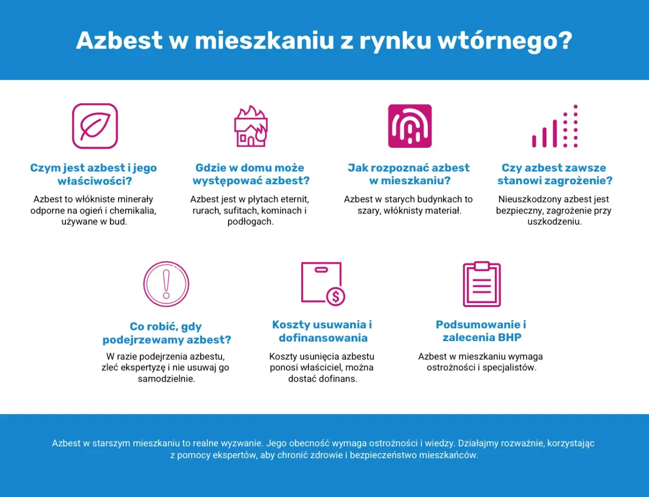 Azbest w mieszkaniu: włóknisty minerał odporny na ogień i chemikalia. W starych budynkach może występować w płytach eternit, rurach, sufitach, kominach i podłogach.