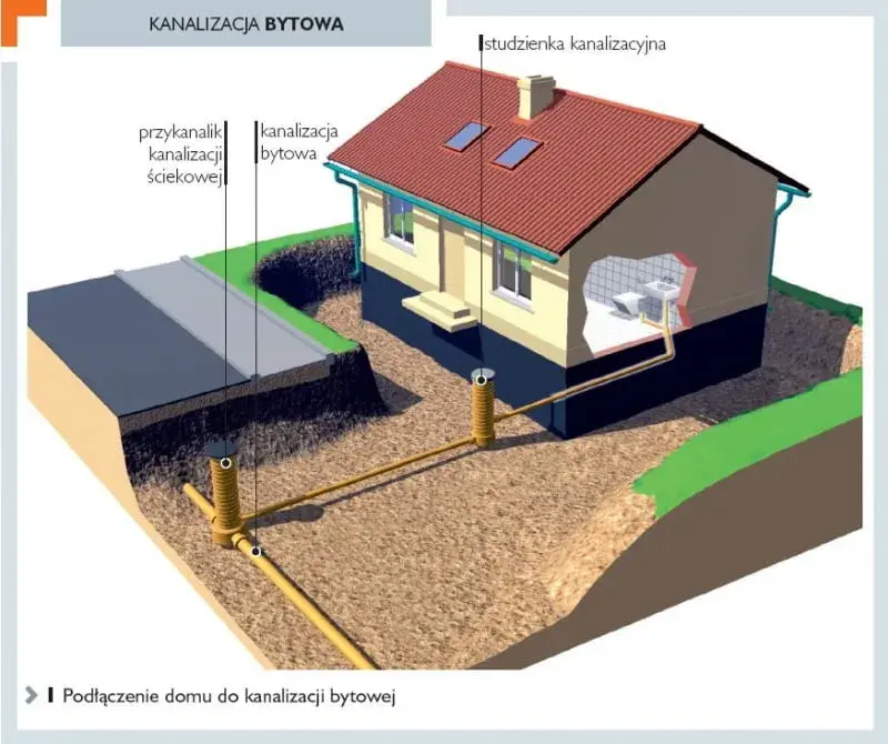 Kanalizacja spadek - jak zapewnić prawidłowe nachylenie rur?