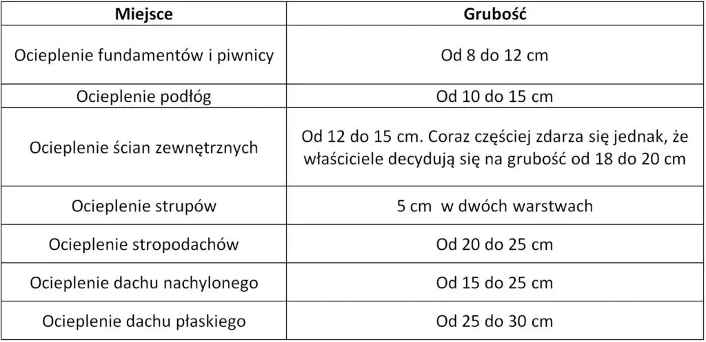 Jak obliczyć ilość styropianu na elewację - praktyczny wzór obliczania