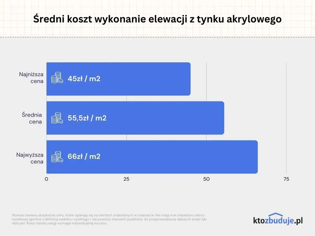 Zdjęcie Ile kosztuje położenie baranka na elewacji - poznaj aktualne ceny rynkowe