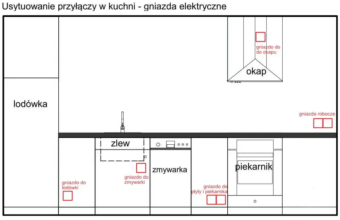 Zdjęcie Instalacja elektryczna w kuchni: Jak zaprojektować bezpiecznie