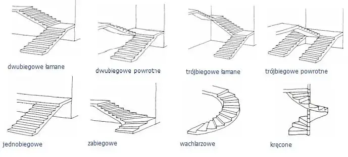 Zdjęcie Rodzaje schodów: konstrukcje, które odmienią Twój dom