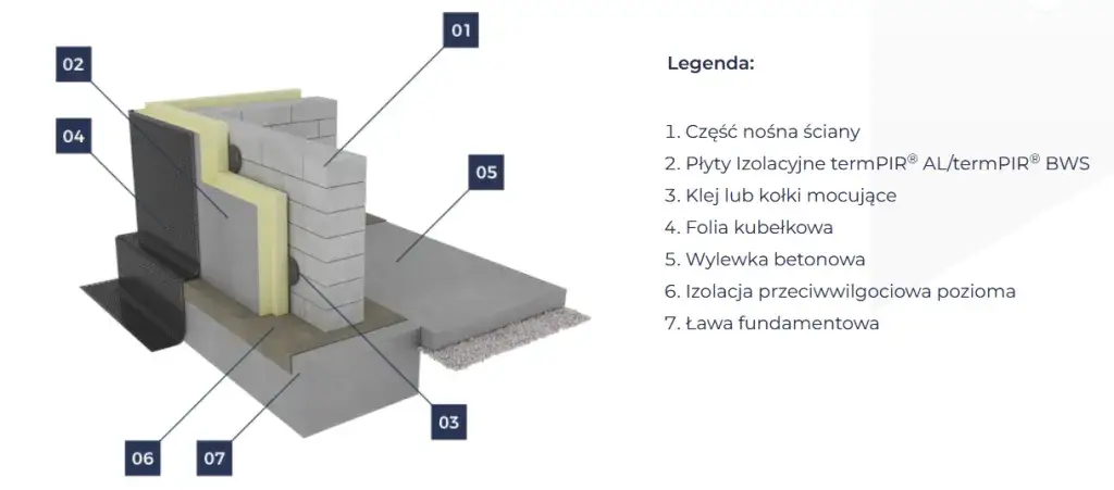 Zdjęcie Jak wybrać najlepszy klej do płyt PIR: skuteczna izolacja
