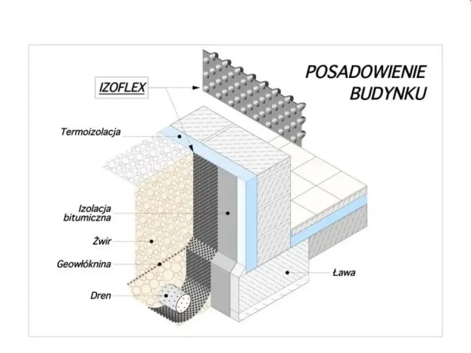 Folia kubełkowa na fundament - zasady montażu i zastosowanie