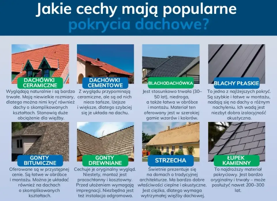 Ile kosztuje dachówka ceramiczna za m²? Pełna wycena dachu
